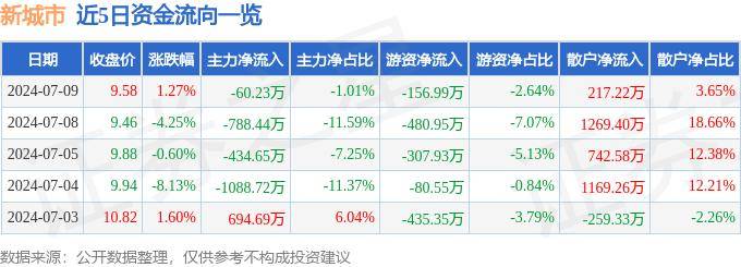 ✅澳门资料大全正版资料2024年免费✅:2024快乐送水工①丨城市“飞手”烈日“蒸煮”，只为竞逐“低空之城”