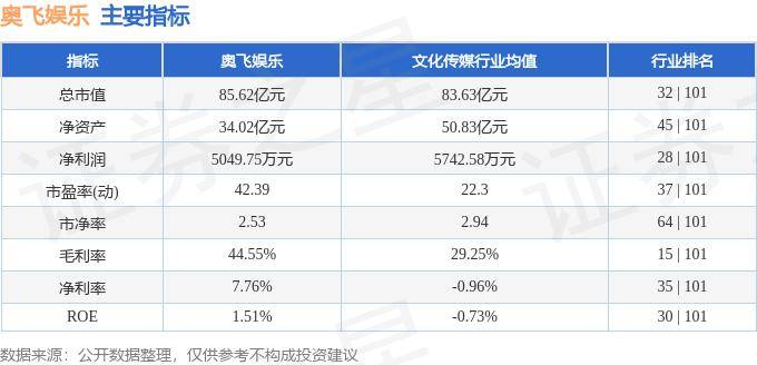 ✅澳门一肖一码100准免费资料✅:英皇娱乐酒店（00296.HK）8月2日收盘跌2.82%