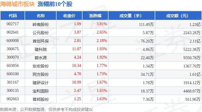 🌸【2024新澳门正版免费资料】🌸:重庆已建成2500多个“无废城市细胞” 覆盖衣食住行各领域  第4张