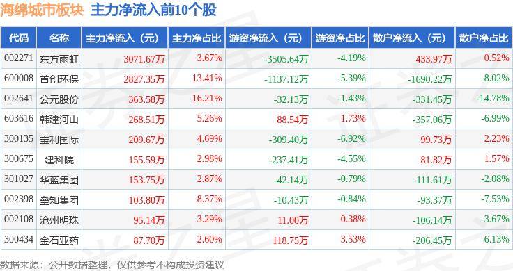 🌸【2024澳门正版资料免费】🌸:治理工地扬尘，改善城市空气质量