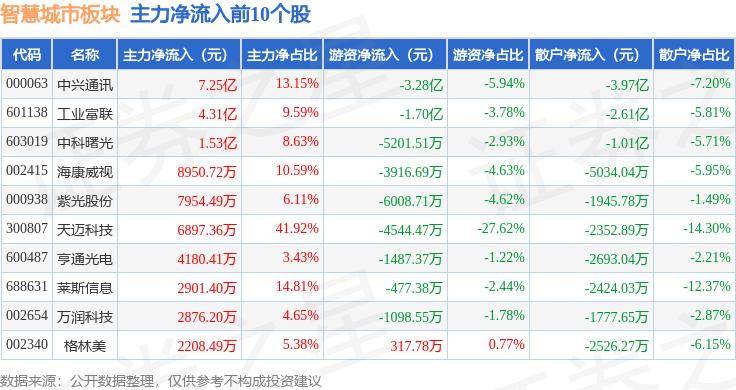 🌸【2024新澳彩料免费资料】🌸:首创证券：股东城市动力通过竞价交易方式累计减持公司2733万股股份  第4张