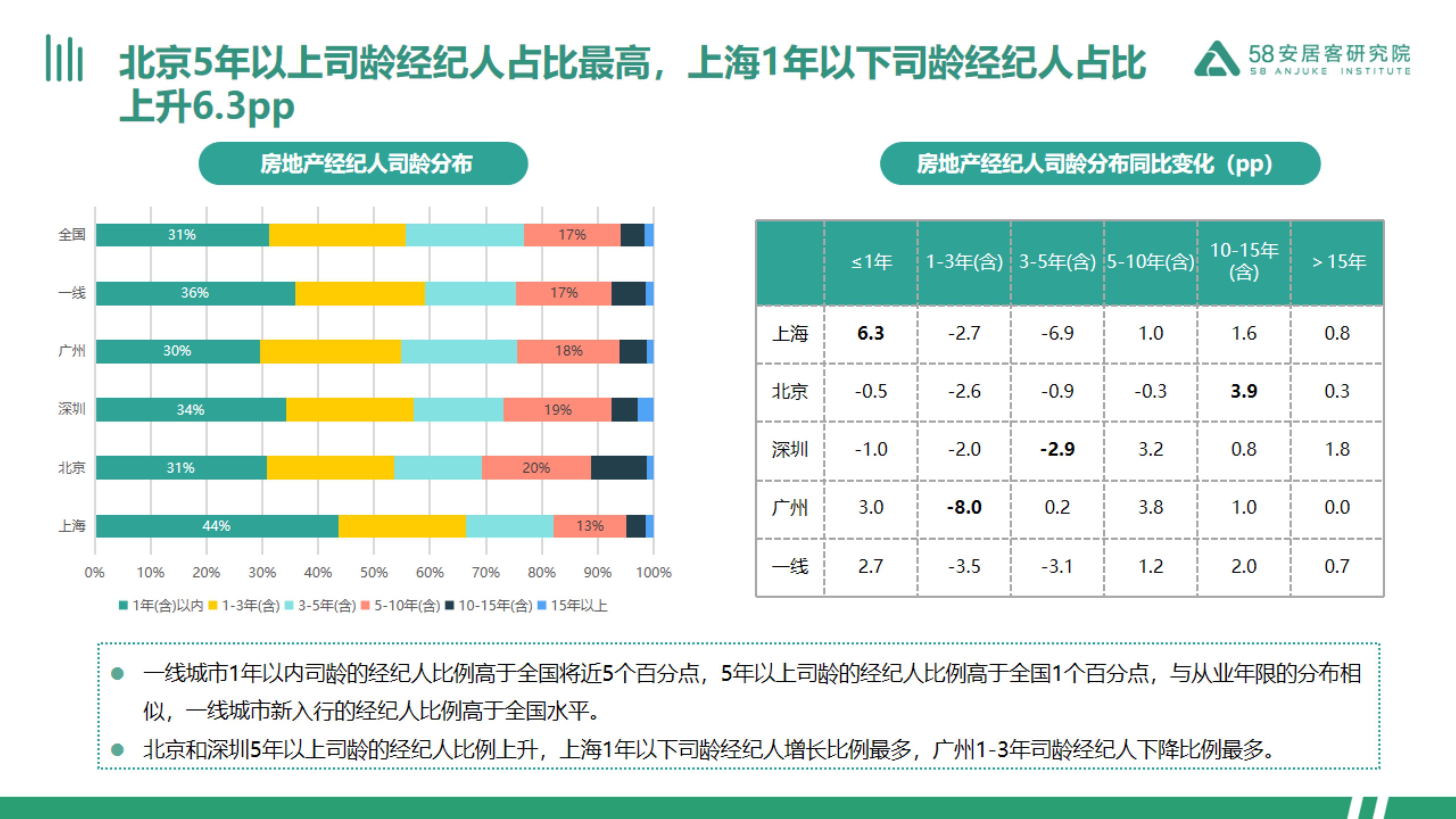 🌸【2024澳门正版资料免费】🌸:报告称上海现代海洋城市建设进入国际第一梯队  第2张