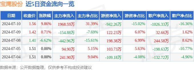 🌸【管家婆一码一肖100中奖】🌸:中国社科院报告：以新质生产力推进乡村全面振兴，分类发展各类城市、县城、村庄  第5张