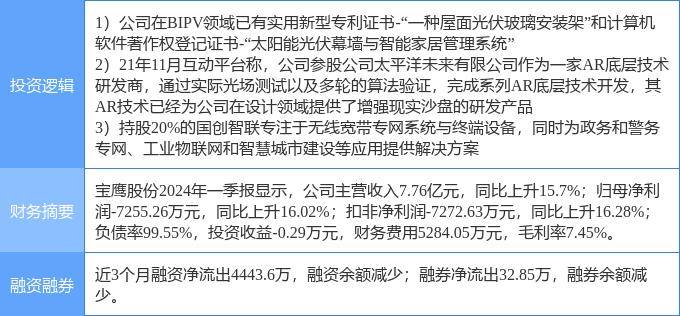 🌸【澳门一肖一码100准免费资料】🌸:北京城市规划板块7月3日涨2.03%，王府井领涨，主力资金净流入1.55亿元