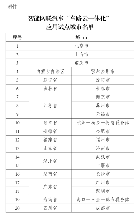 🌸【2024澳门精准正版资料】🌸:高温下的城市管理  第3张