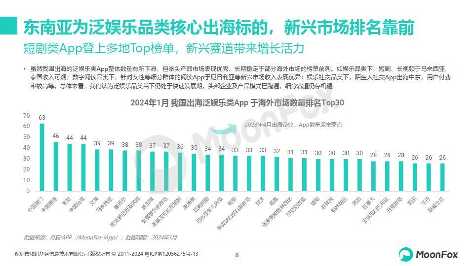 🌸【2024年管家婆100%中奖】🌸:星辉娱乐上半年净现金流为2446.2万元同比增长14.66%