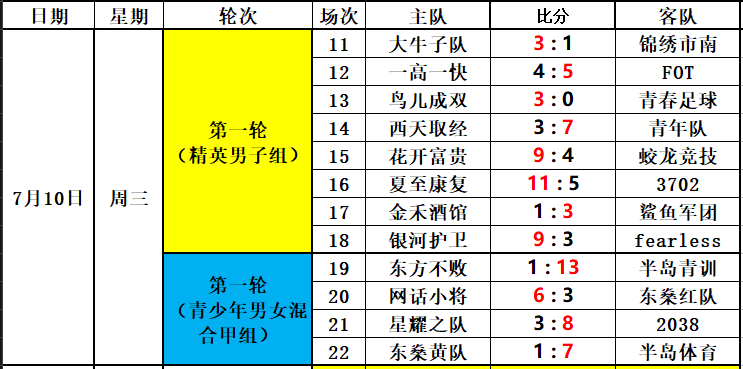 🌸【新澳门一码一肖一特一中】🌸:60个城市试点推行！公安交管部门已发放电子驾驶证2.5亿个