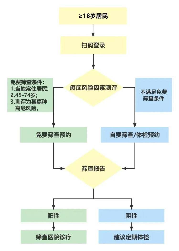 🌸【澳门王中王100%的资料】🌸:@盘州人，快来让你身边的好人点亮“城市星光”