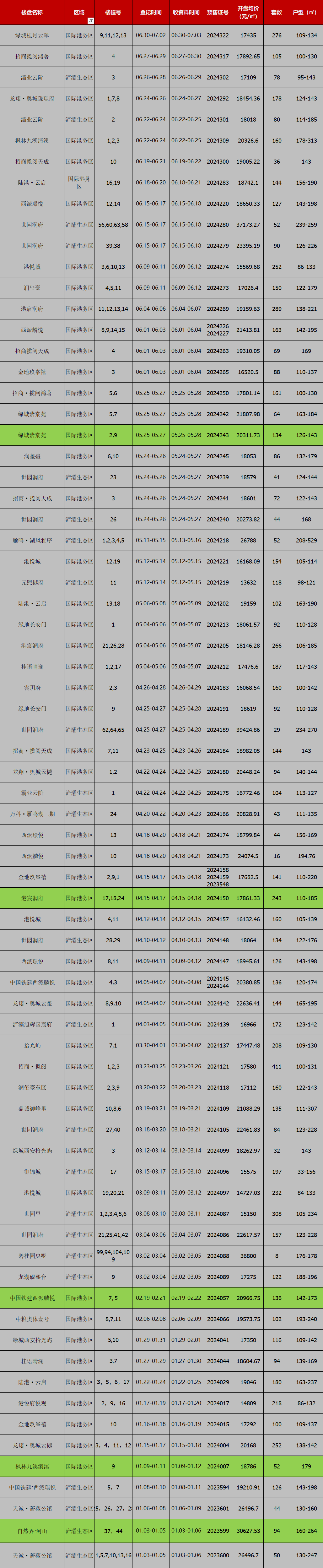 🌸【香港二四六开奖免费资料】🌸:看看上个世纪50年代和70年代末中国城市分类，斗转星移、恍如隔世  第2张