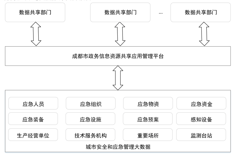 🌸【新澳彩资料免费资料大全33图库】🌸:城市图谱⑦丨万亿之城再洗牌：广州西安增速慢 济南合肥位次上升  第3张