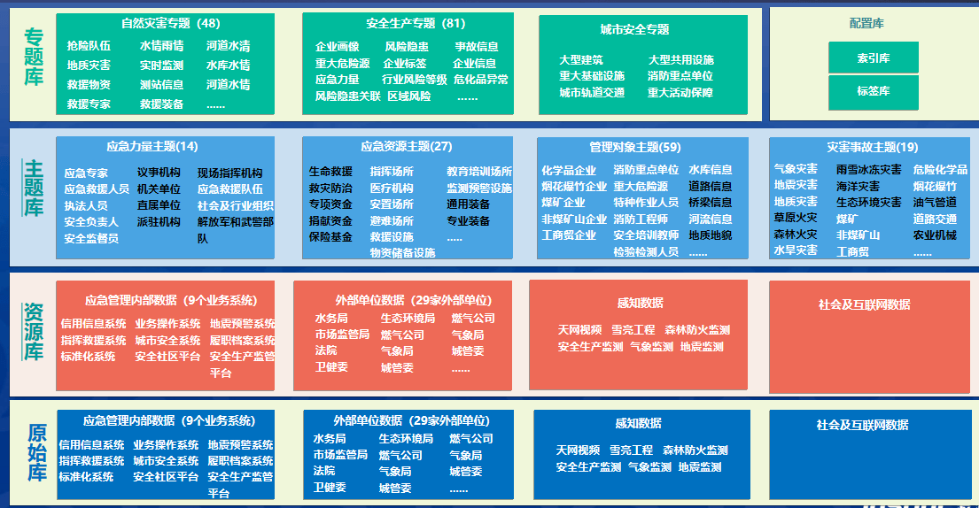 🌸【香港二四六开奖免费资料】🌸:新入库20个 郑州调整城市更新项目库  第3张