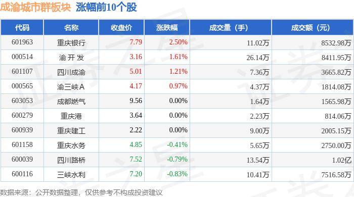 🌸【2024年新澳版资料正版图库】🌸:中证城市商业银行及农村商业银行同业存单高等级指数报137.88点  第1张