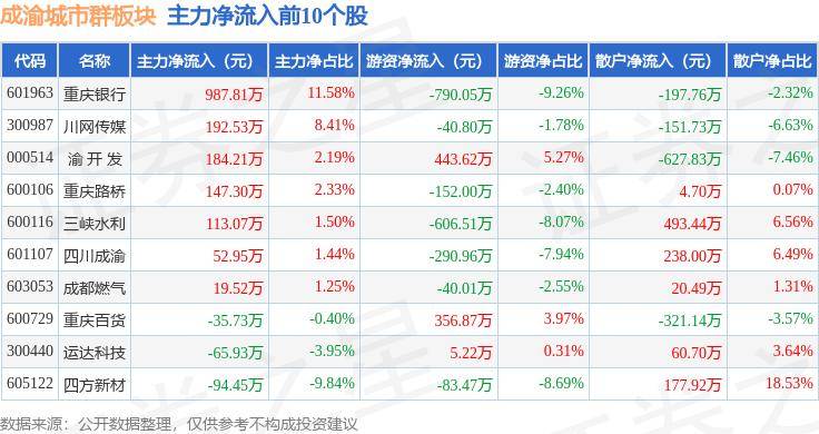 🌸【2024澳门正版资料免费大全】🌸:官宣！新一线城市名录有变！东莞...