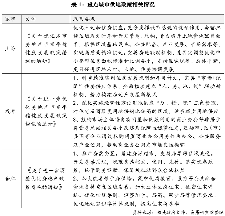 ✅澳门今晚必中一肖一码准确9995✅:最新70城房价出炉：这4个城市新房涨了！