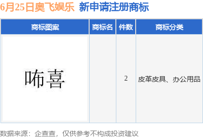 🌸【澳门一肖一码一中一肖】🌸:江疏影新剧开机，番位输给吴谨言，让人看到了娱乐圈的现实