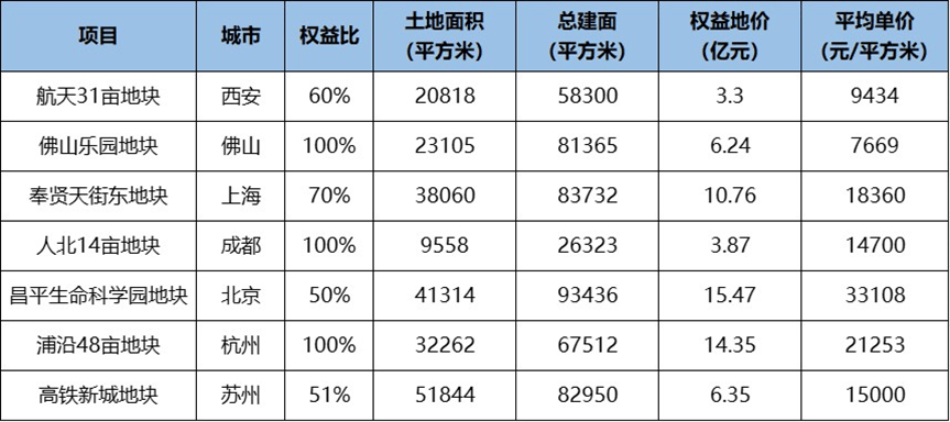 🌸【新澳门精准资料大全管家婆料】🌸:东胜智慧城市服务：预计中期除税前溢利同比增加至约1900万-2400万港元  第3张