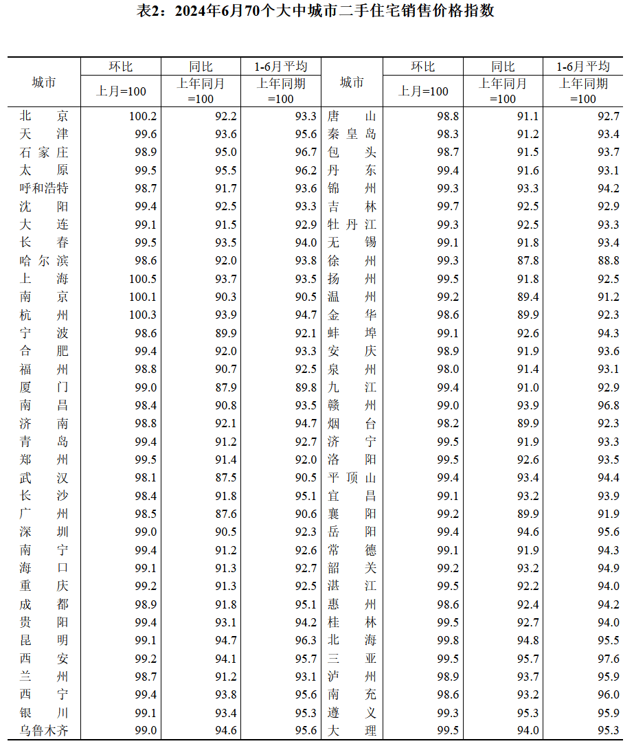 🌸【管家婆一肖一码100%准确】🌸:美国主要城市3月房价上涨加快，买家面临压力