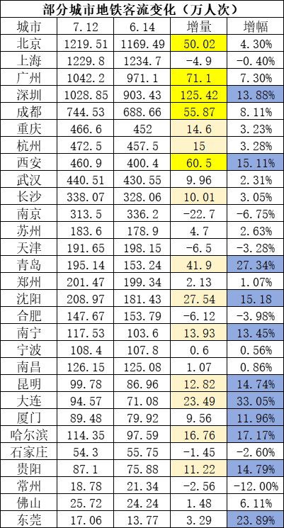 ✅澳门今晚必中一肖一码准确9995✅:二十载蝶变绘就城市新画卷，广州白云发布“新时代白云十景”  第5张