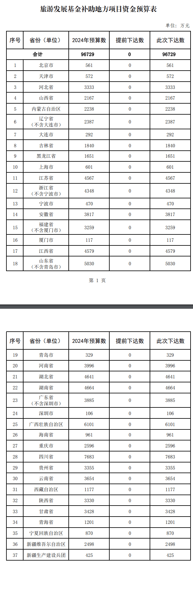 🌸【新澳门精准资料大全管家婆料】🌸:兰州市推进“兰西城市群”信用体系区域协同共建  第2张