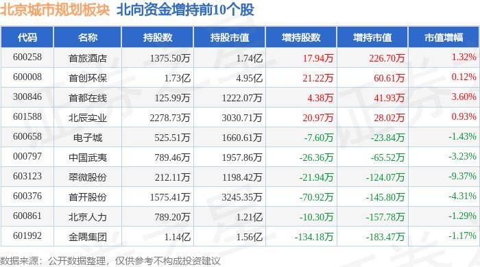 🌸【2024新奥历史开奖记录香港】🌸:世纪城市国际（00355.HK）6月7日收盘跌3.43%  第2张