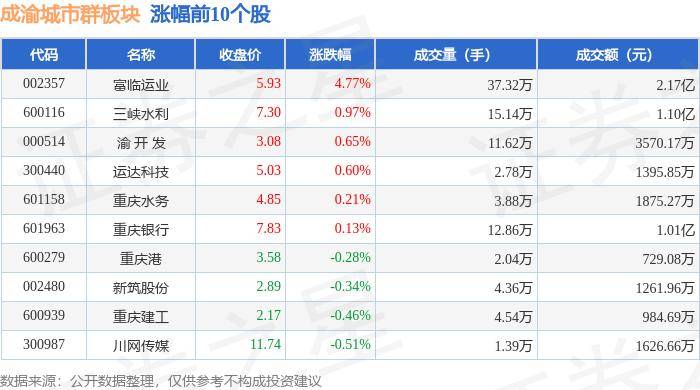 🌸【新澳门内部资料精准大全】🌸:城镇化步入下半场：城镇化率增速趋缓，城市发展求解存量改造