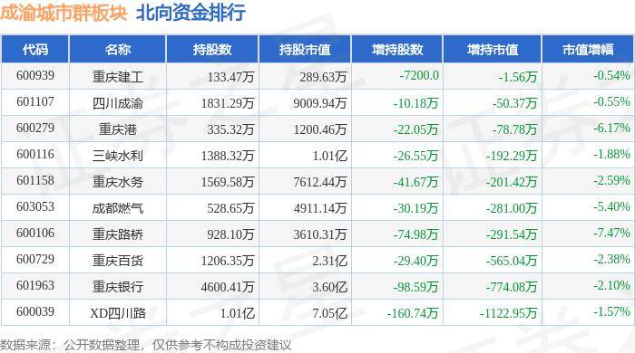 🌸【澳门赛马会资料最准一码】🌸:最新70城房价排行榜出炉：这两个城市领涨→  第2张