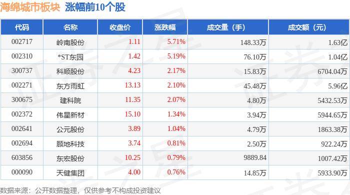 🌸【2024新奥历史开奖记录香港】🌸:中诚信国际：关注青州市城市建设投资开发有限公司被纳入被执行人名单及公司和法定代表人被限制高消费