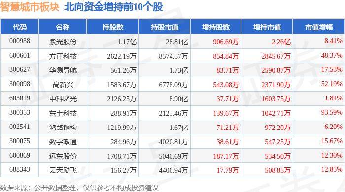 🌸【2024澳门资料大全正版资料】🌸:北京城市更新联盟第一届理事会总结大会暨第二届理事会换届成立大会顺利举办  第1张