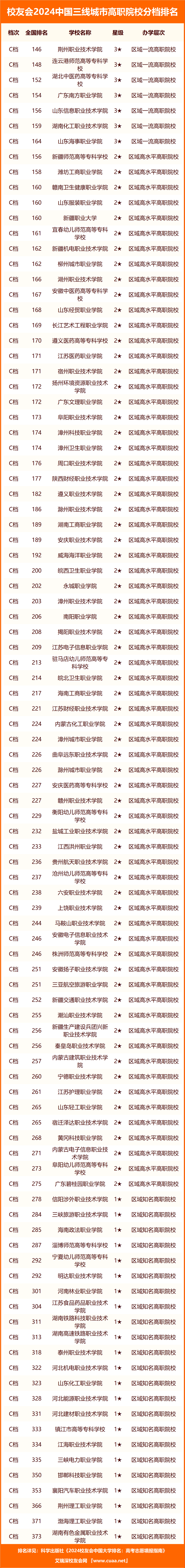 🌸【管家婆一码一肖100中奖】🌸:深圳市水务局2024年6月城市供水水质公报