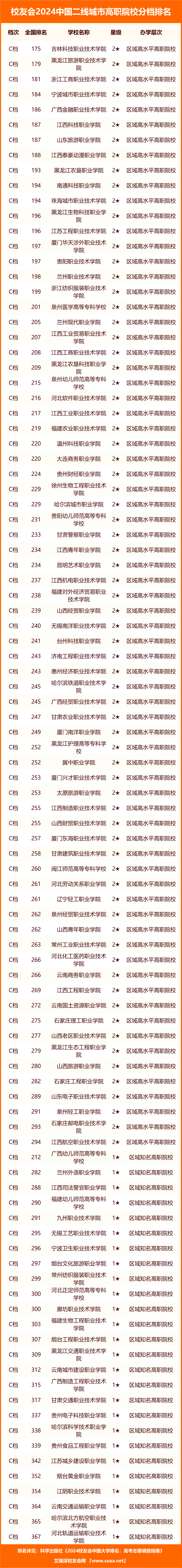 🌸【新澳门精准资料大全管家婆料】🌸:朝阳区新增“城市建设者之家” 床位月租金不超千元  第1张