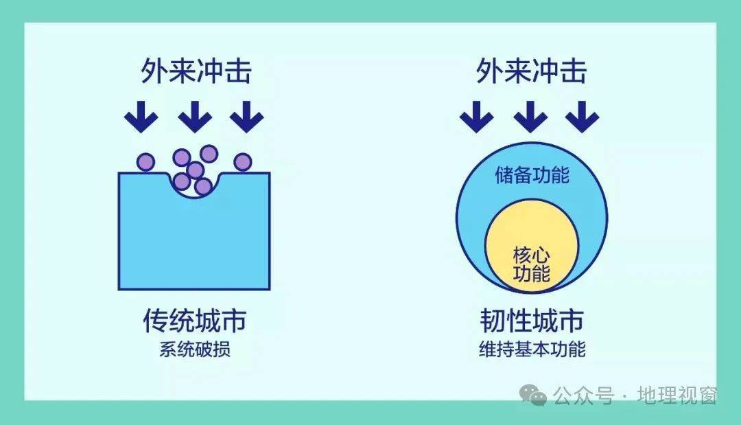 🌸【2024澳门资料大全正版资料】🌸:城市海绵化改造 让雨水不再是“余水”