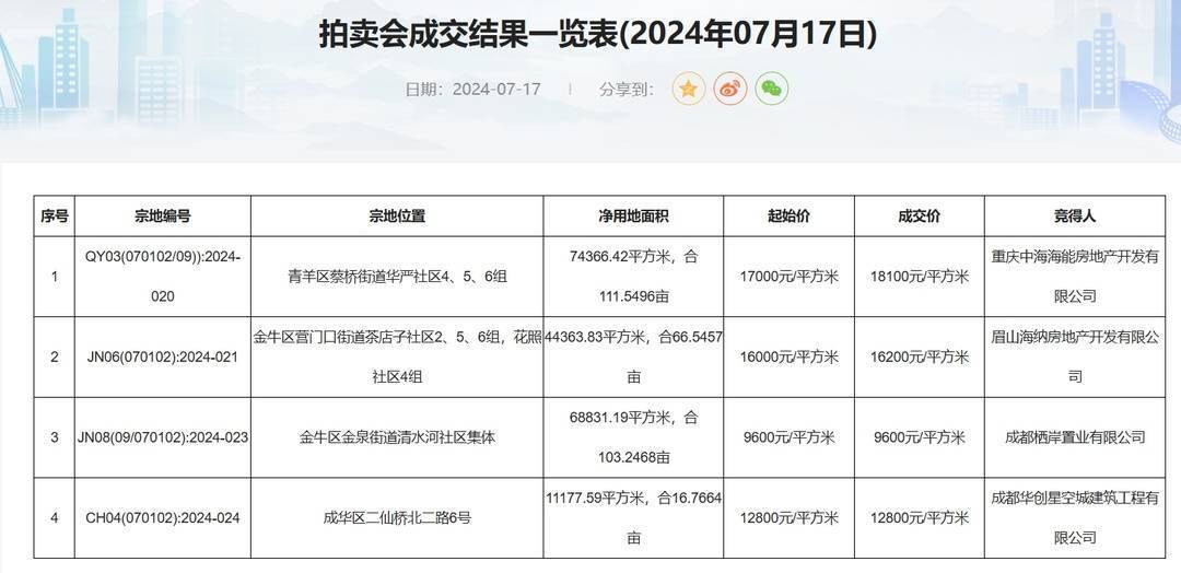 🌸【澳门今一必中一肖一码一肖】🌸:请防范！河北省气象灾害防御和环境气象中心发布城市内涝气象风险等级预报  第2张