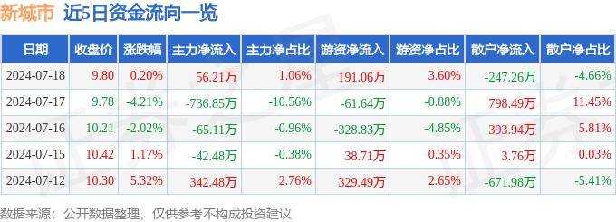 🌸【2024澳门精准正版资料】🌸:72/144小时过境免签，大小城市协同推好“中国目的地”