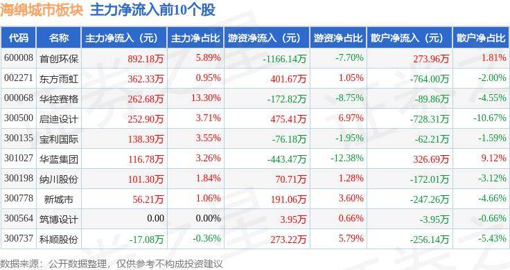 🌸【新澳门一码一肖一特一中】🌸:城市想上天，还有哪些“卡脖子”难题？