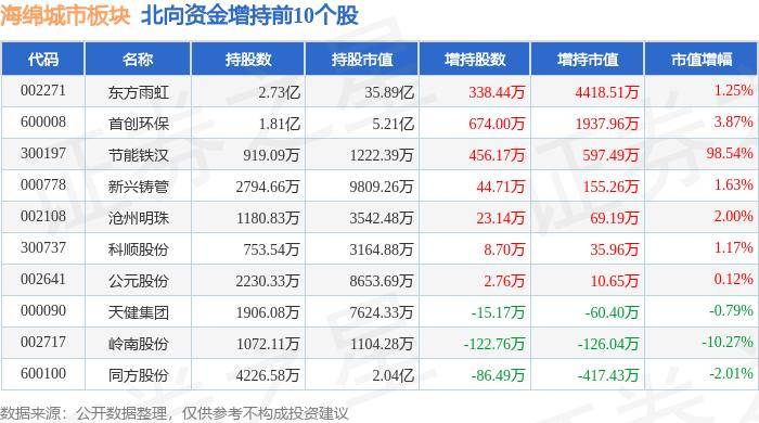 🌸【新澳2024年精准一肖一码】🌸:南财早新闻丨两部门预拨5.4亿元支持湖南等地救灾；6月一线城市多个楼市纪录被刷新  第6张