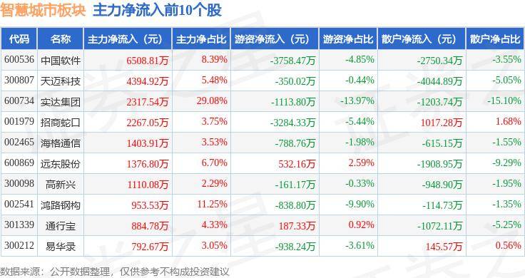 🌸【2024澳门正版资料免费大全】🌸:北京城市副中心首支成果转化基金设立 助力京津冀协同发展