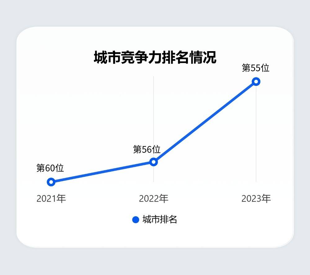 ✅2024澳门天天六开彩免费资料✅:国家统计局：6月份各线城市商品住宅销售价格环比降幅总体收窄