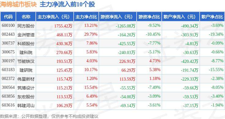 🌸【新澳2024年精准一肖一码】🌸:时评：打造“城市大脑”让市民安全感幸福感看得见摸得到  第2张