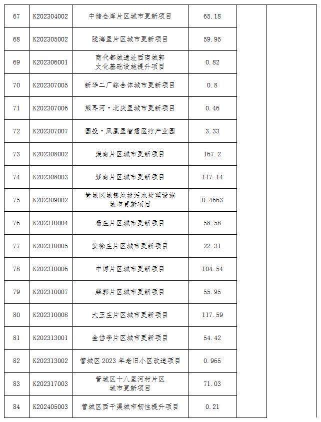 🌸【澳门一肖一码100准免费资料】🌸:广西中旺城市建设工程有限公司中标昭平县城北工业园区基础设施建设项目部分工程