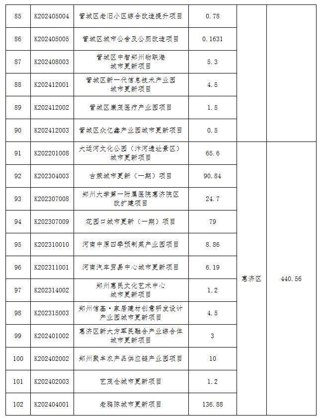 ✅2O24澳彩管家婆资料传真✅:首都核心区城市干道——朝阜路（东城段）环境整治提升即将完工