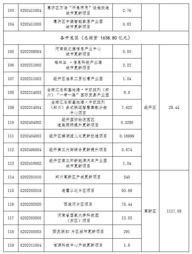 🌸【新澳门一码一肖一特一中】🌸:重磅！城市副中心站主体工程今年将基本完工！未来四网融合、八线交汇  第2张