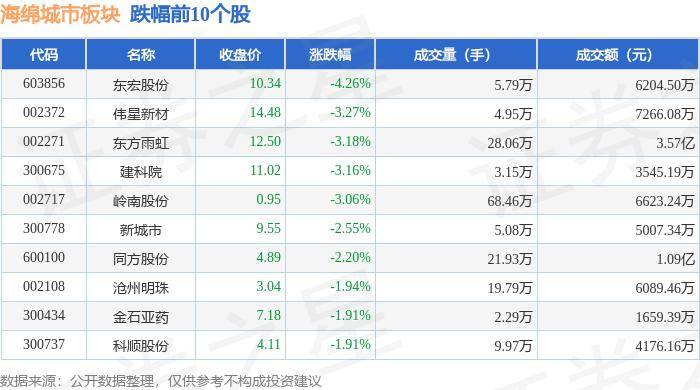 🌸【新澳天天开奖资料大全】🌸:一线城市集体跟进：深圳、广州、上海降首付比、调整利率下限  第2张