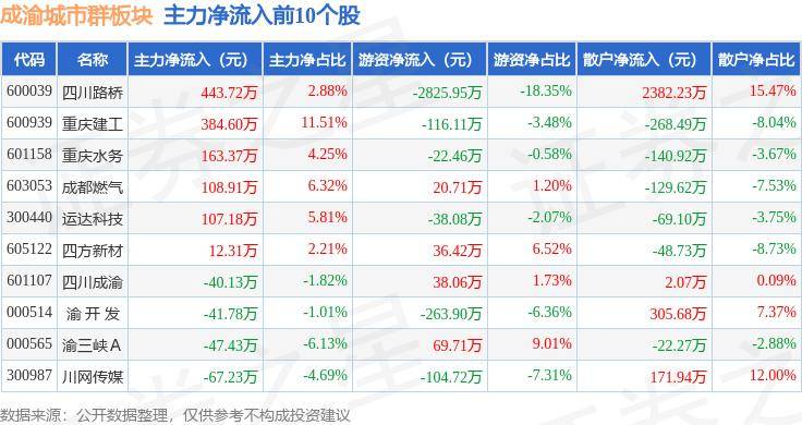 🌸【澳门王中王100%的资料】🌸:网红城市接连出圈，如何把关注红利转化为发展动力