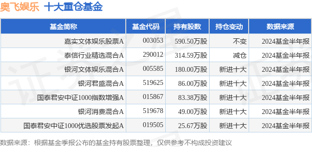 🌸【澳门资料大全正版资料2024年免费】🌸:星辉娱乐（300043）8月1日主力资金净卖出525.08万元