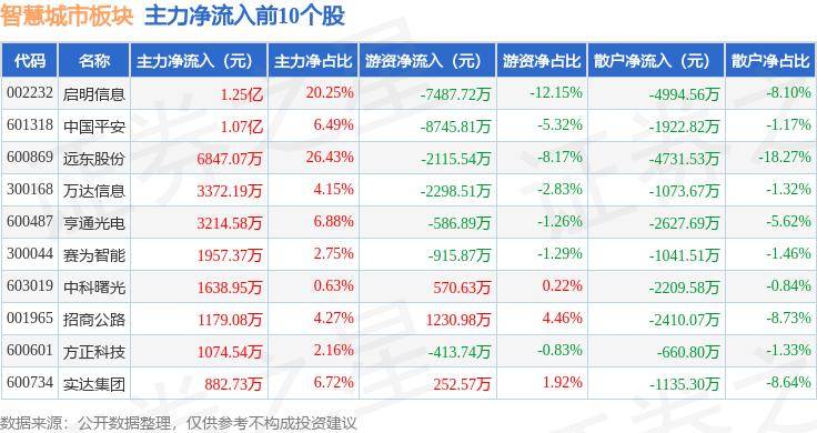 🌸【494949澳门今晚开什么】🌸:中共中央：优化城市工商业土地利用，加快发展建设用地二级市场