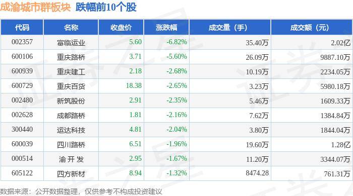 🌸【2024新澳门正版免费资料】🌸:31座城市列入支持名单，为何没有“货运量第一省”  第4张