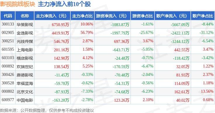 🌸【2024澳门天天彩免费正版资料】🌸:众说纷纭：娱乐圈的是与非