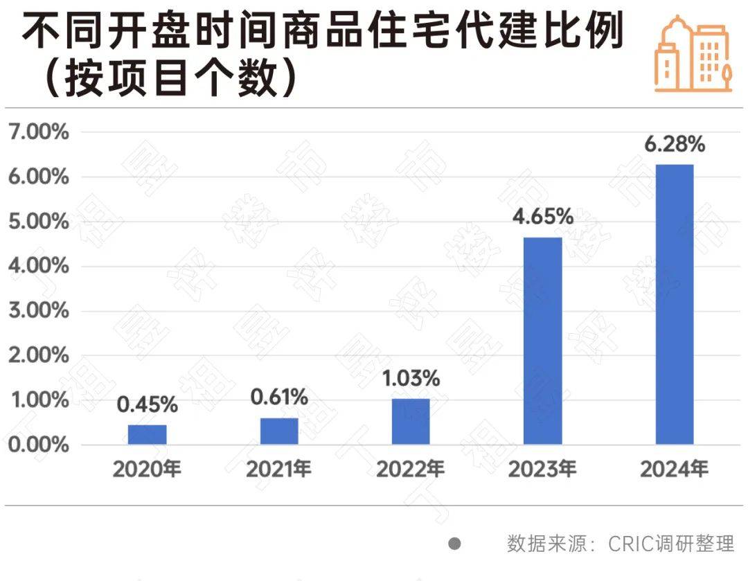 🌸【2O24管家婆一码一肖资料】🌸:龙湖上半年销售511亿 “以销定支”节奏下的城市布局调整