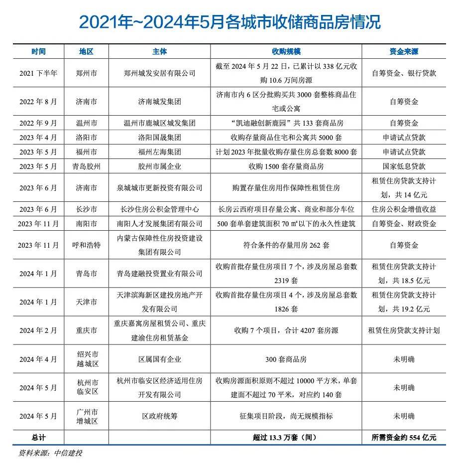 🌸【澳门一肖一码100准免费资料】🌸:引入社会资本建设智慧城市