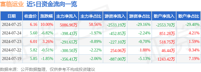 🌸【澳门一肖一码100准免费资料】🌸:樊纲：房地产已接近谷底，楼市下一阶段发展潜力在于城市化